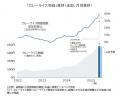 2025年5月のカレー物価1食441円　最高値を更新　6月は