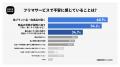 2025年度「フリマ取引に関する実態調査」