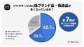 2025年度「フリマ取引に関する実態調査」