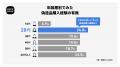 2025年度「フリマ取引に関する実態調査」