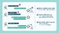 ヘアカラー専門店fufuが「AI Messenger Voicebot」の