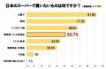 台湾人・香港人が日本で買いたい調味料・ジャム類 １