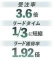 ウィルゲート社、『CEOクローン』導入で「吉岡諒クロ