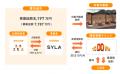 不動産クラファン「利回りくん」、こだわりの詰まった