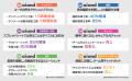 ゲーム開発者向けAI SaaSプラットフォーム「ai and（