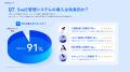 Bundle by freee、「情シスのSaaS利用実態調査レポー