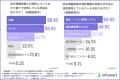 「契約ラッシュ、限界！！」約8割が『雇用契約業務』