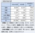 JARO　2024年度審査状況