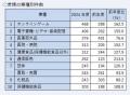 JARO　2024年度審査状況