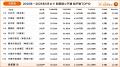 首都圏の狭小戸建のシェアは5年で約2.7倍に、東京23区