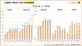 首都圏の狭小戸建のシェアは5年で約2.7倍に、東京23区