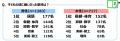ジブラルタ生命調べ　子どもの頃に就きたかったutf-8
