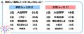 ジブラルタ生命調べ　子どもの頃に就きたかったutf-8