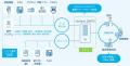 両備システムズ、医療機関向けクラウド版統合参utf-8