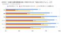 7月26日・27日 紀美野町の蝶研究家が県内最大規模の「