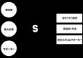 宿場JAPAN、全く新しい旅サービス「STORIES」をリリー