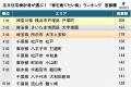 注文住宅検討者が選ぶ！家を建てたい街ランキング2025