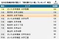 注文住宅検討者が選ぶ！家を建てたい街ランキング2025