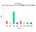 発達・知的障がいがあるお子さまとご家族のための映画