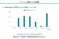 湾岸 vs 郊外、人気のマンションエリア武蔵小杉と勝ど