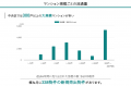 湾岸 vs 郊外、人気のマンションエリア武蔵小杉と勝ど