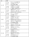 真夏の2夜連続重賞「サンタアニタトロフィー（SIII）