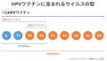 『子宮頸がん予防ワクチン（HPV９価ワクチン）』を摂
