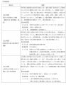 やまなしPPP/PFI地域プラットフォーム　第2回「PPP/PF