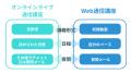 【ビジネス実務法務検定試験(R)】3級対策コースから「