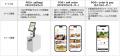 ポスタス、カフェ・ベーカリー・スイーツ店舗向け専門