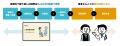 患者説明動画サービス「MediOS」、累計利用回数が10万