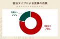 1～2万円で足りる？合宿免許中の学生に聞いた「お金」