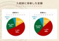 1～2万円で足りる？合宿免許中の学生に聞いた「お金」