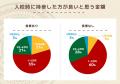 1～2万円で足りる？合宿免許中の学生に聞いた「お金」