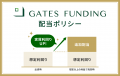 不動産投資クラウドファンディング「GATES FUNDING」