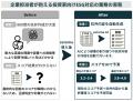 ESG情報統合管理クラウドestoma AIの導入により、FTSE