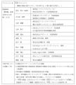 【プレスリリース】厚生労働省イクメンプロジェクト後