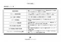 上司と部下の１ON１を科学的に解明し、マネジメントを