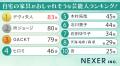 【男女1000人に聞いた】自宅の家具がおしゃれそうな芸