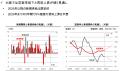 【新レポート発行】不動産マーケットリサーチレポート