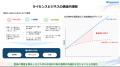 【デザイン監修DX】生成AIが“監修”を支える『IP Super