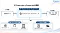 【デザイン監修DX】生成AIが“監修”を支える『IP Super