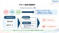 【デザイン監修DX】生成AIが“監修”を支える『IP Super