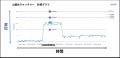 山留め壁の倒れを自動検知するIoTデバイス「山留めウ
