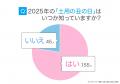 2025年「土用の丑の日」はいつ？うなぎを食べる人は約