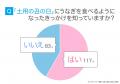 2025年「土用の丑の日」はいつ？うなぎを食べる人は約