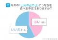 2025年「土用の丑の日」はいつ？うなぎを食べる人は約