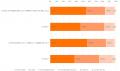 【調査レポート公開】2025年度 新入社員の傾向と育成