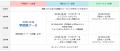 特別な出会いが待っている！8/10(日)・第10回 アメリ