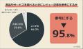 【レビュー記事は参考になる？】利用者500人アンケー